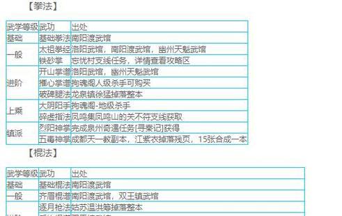《烟雨江湖新镇派武学回风舞柳获得方法详解》（新版本资讯｜玩家必看｜江湖修行秘籍大揭秘）