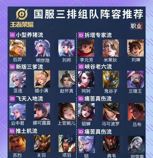 王者荣耀排位赛如何上分？