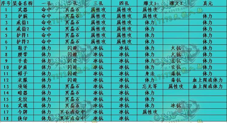 天龙八部OL武当PK各职业经验分析（天龙八部OL武当PK职业技巧与策略解析）