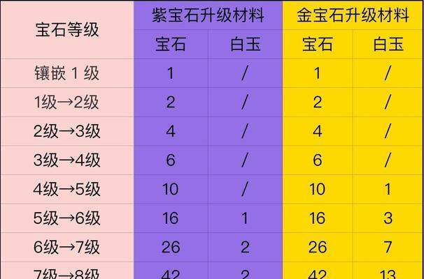 天谕手游称号攻略（探索天谕手游世界）