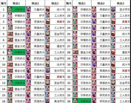 部落冲突老友回归如何操作？操作后能获得哪些奖励？
