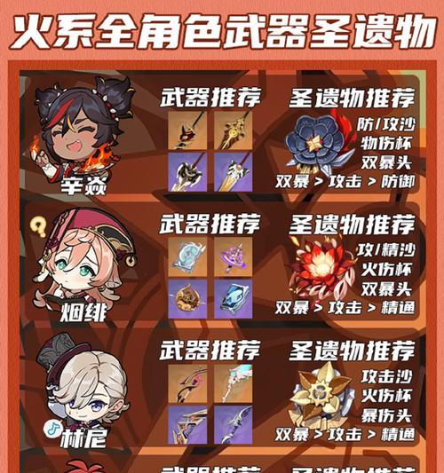《原神辛焱武器及圣遗物最佳搭配攻略》（揭秘辛焱武器圣遗物搭配）