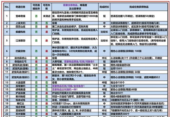 阴阳师探索任务怎么过？有哪些快速通过的技巧？