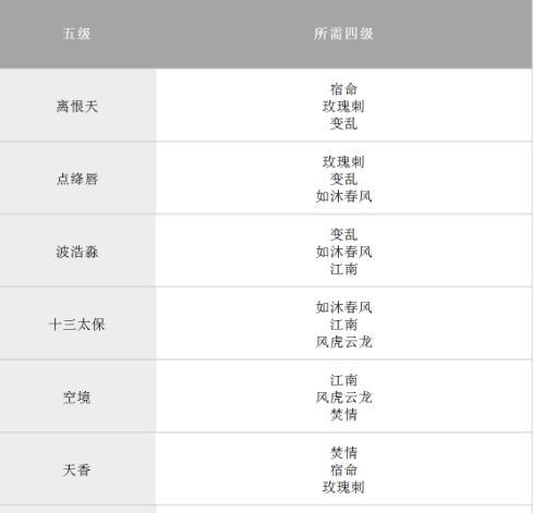 完美世界手游攻略（解密兽兽毛毛的战斗技巧）