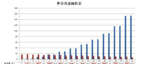 王者荣耀新英雄澜攻速阈值表，你知道吗（揭秘澜攻速阈值）