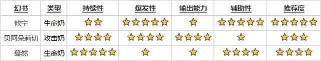 以幻书启世录赌石性价比分析——探寻赌石是否划算的游戏之路（揭秘幻书启世录赌石背后的利弊）