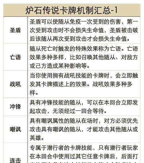 炉石传说打破上限的方法是什么？