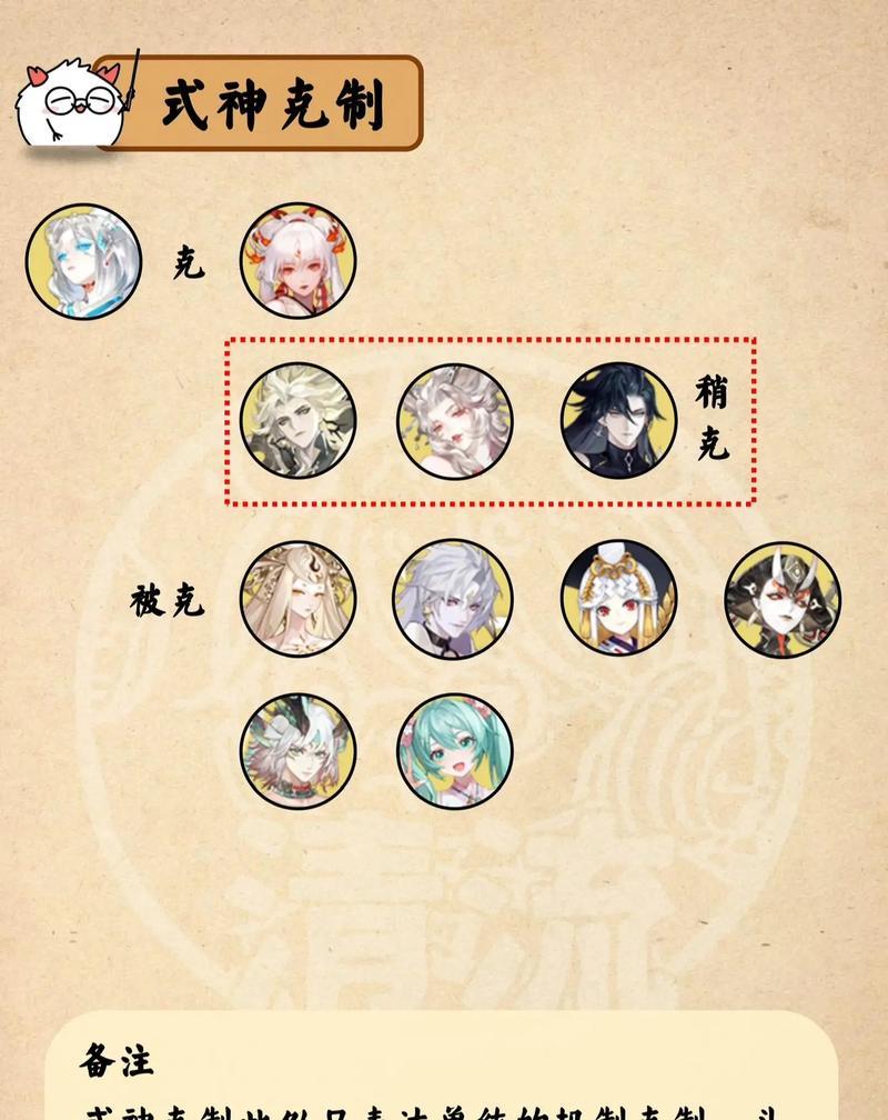 阴阳师中如何克制祸狐？有哪些策略？