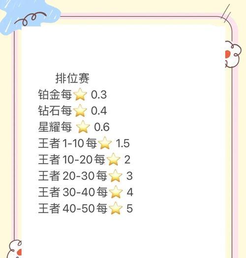王者荣耀排位赛如何高效上分？排位赛的技巧是什么？