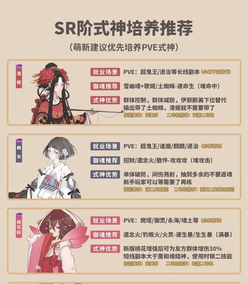 阴阳师设置阴阳寮头衔的条件是什么？