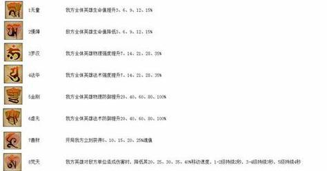 《乱斗西游》游戏攻略（玩转乱斗西游）