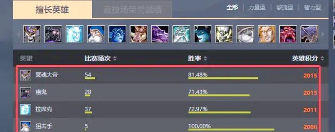 刀塔1中如何防止玩家退出后他人操作角色？