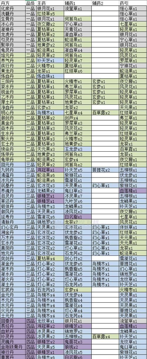 《觅长生》游戏禾山派纯神识流详解（禾山派纯神识流解密）