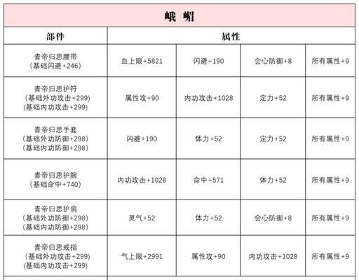 《天龙八部》天山完美指点——提升天山派真实战力攻略（掌握关键技能）