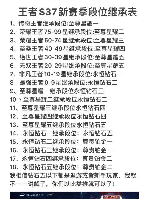 王者荣耀排位赛段位继承后如何快速上分？