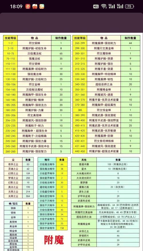 我的世界装备附魔技巧有哪些？