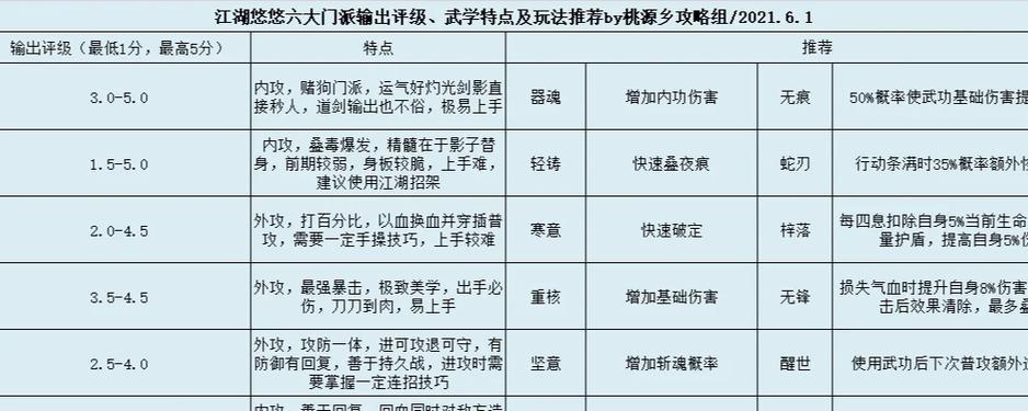 《江湖悠悠第二章第四关全攻略》（战胜挑战）