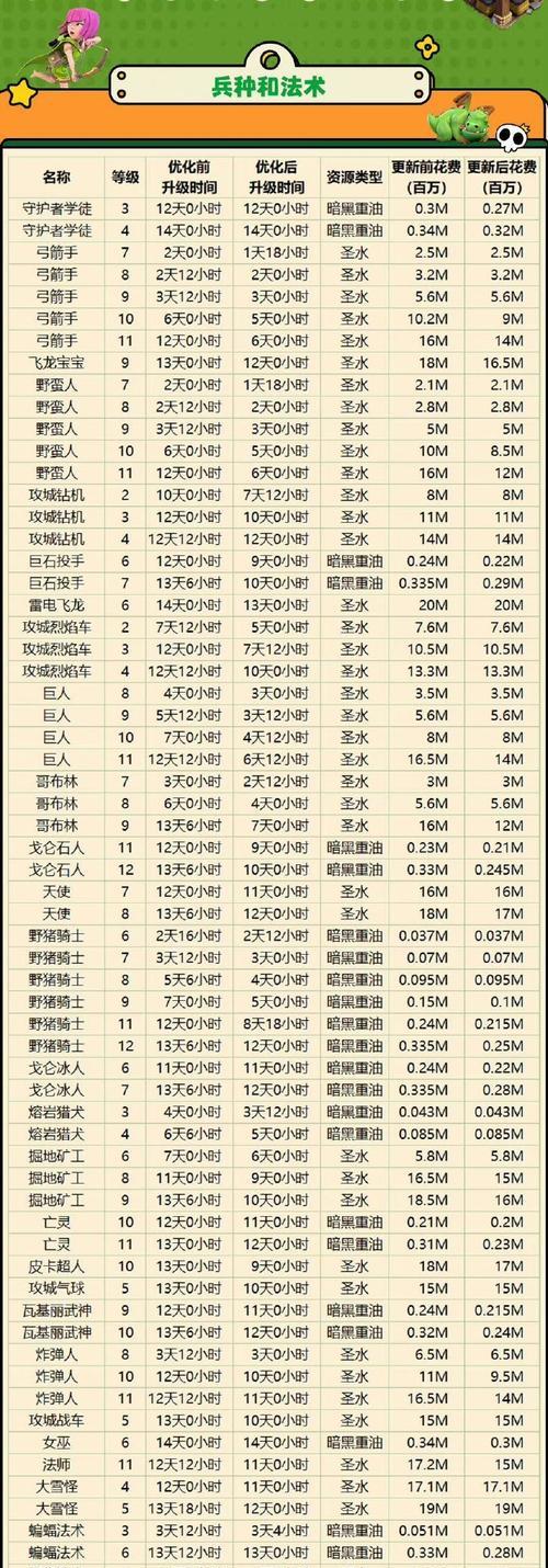 部落冲突宠物升级方法有哪些？如何快速提升宠物等级？