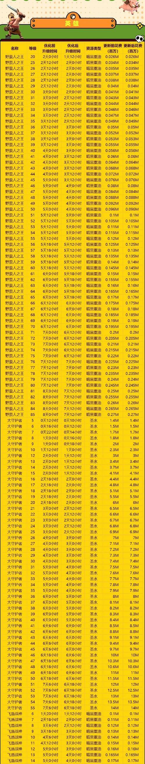 部落冲突宠物升级方法有哪些？如何快速提升宠物等级？