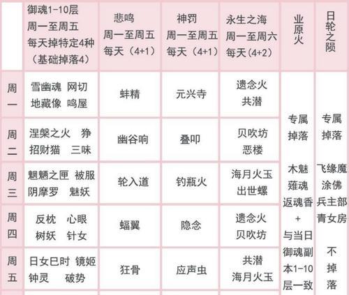 阴阳师满级御魂锁定功能如何操作？