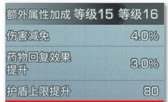 《明日之后涂装改造指南》（打造独一无二的座驾）
