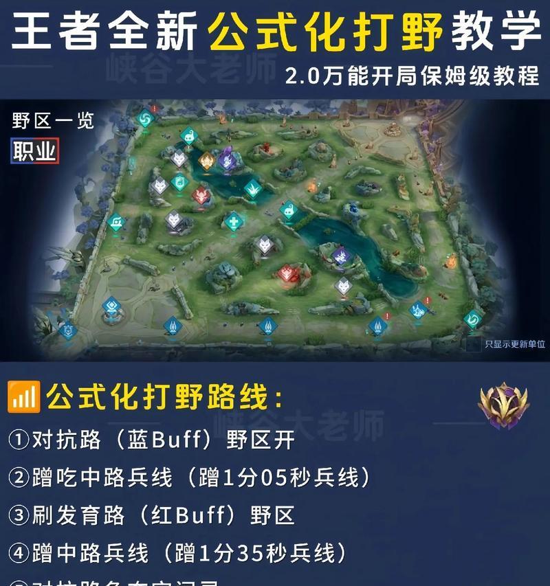 王者荣耀中高夫的玩法是什么？