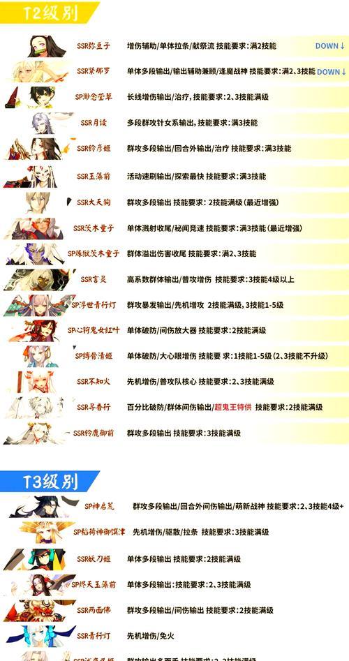 新活动阴阳师冲榜的玩法是什么？