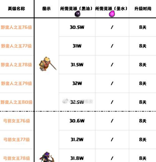 部落冲突中45元部落基金消失的原因是什么？