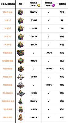 部落冲突中45元部落基金消失的原因是什么？