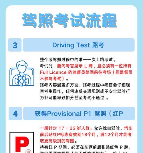 当代人生驾考攻略教程（驾考怎么过？以游戏为主）