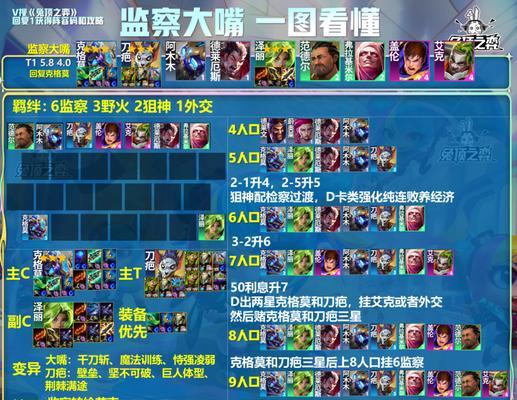 《云顶之弈S2最强阵容揭秘》（揭示923三大S级阵容）