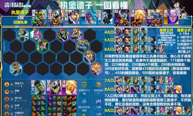 《云顶之弈S2最强阵容揭秘》（揭示923三大S级阵容）