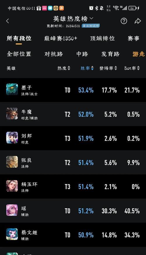 王者荣耀桑启（探索王者荣耀桑启的强大技巧与策略）