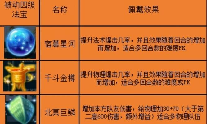 《梦幻西游2》4级法宝流影云笛测试详解（探索流影云笛的能力与效果）