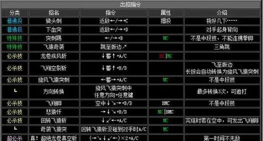 电精2全员出招表一览