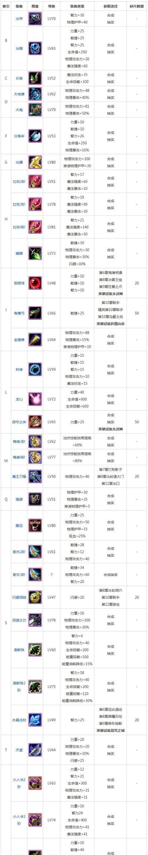 刀塔市场中如何查看物品价格表？价格表的作用是什么？