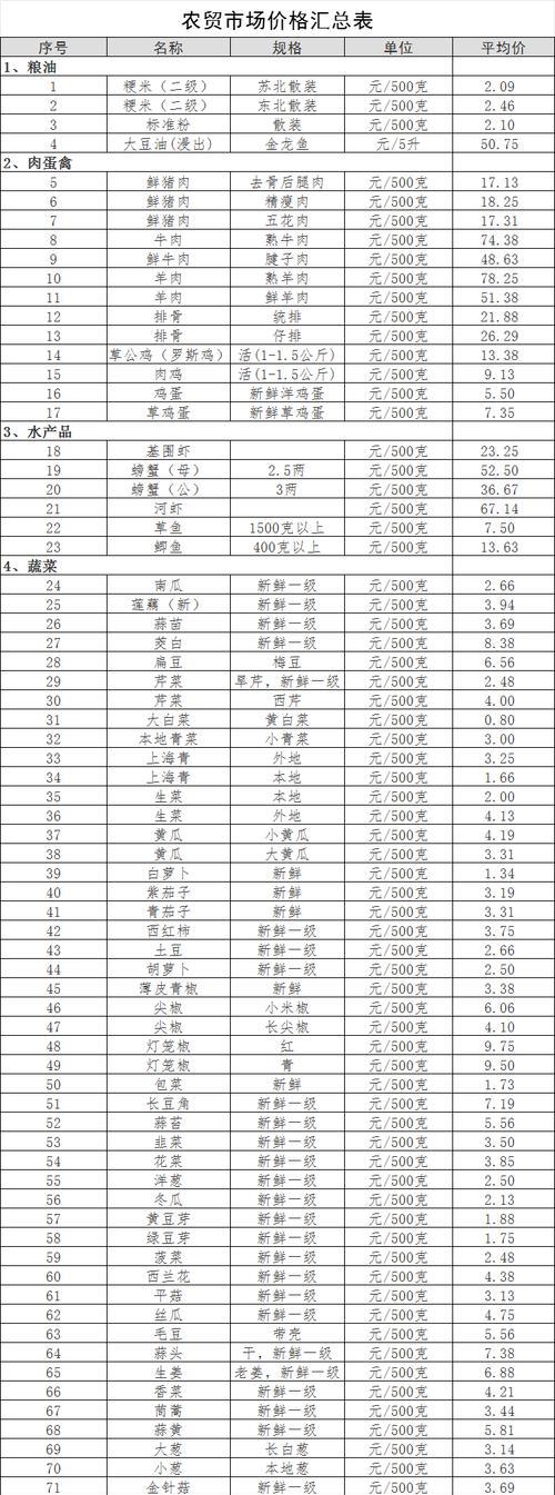 刀塔市场中如何查看物品价格表？价格表的作用是什么？