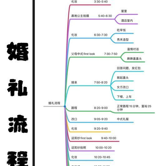 王者荣耀中如何结婚？结婚系统的具体流程是什么？
