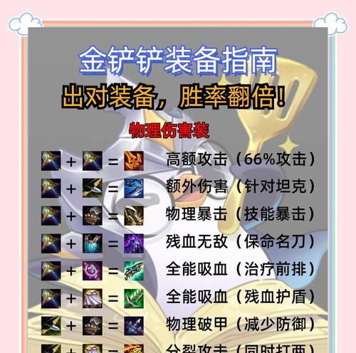dota2误卖装备如何找回或补偿？