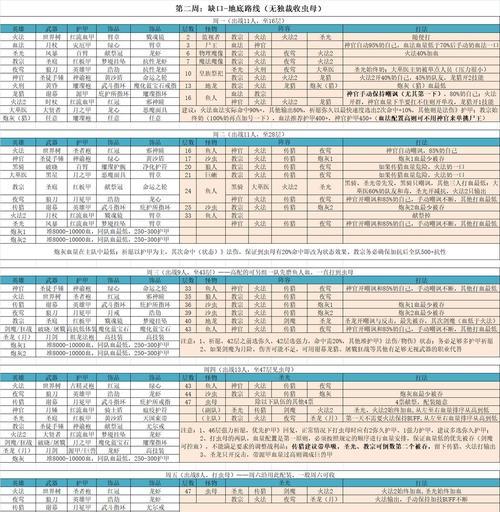 《地下城堡2遗迹11第三天打法攻略》（挑战遗迹11）