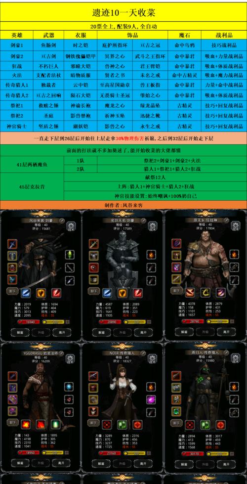 《地下城堡2遗迹11第三天打法攻略》（挑战遗迹11）