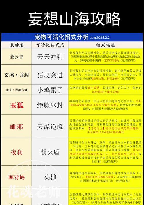 妄想山海新手攻略（以游戏为主的全面攻略）