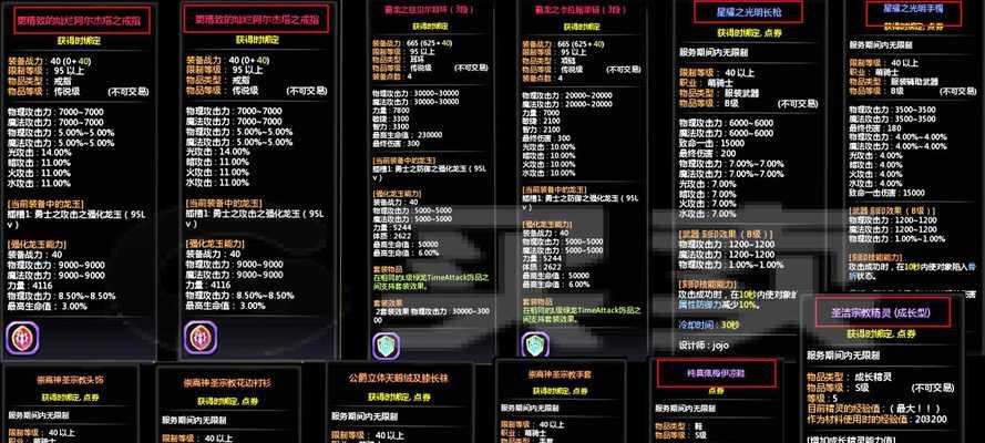《神武》游戏宠物装备护符详细讲解（全面了解《神武》中宠物装备护符的功能与使用技巧）