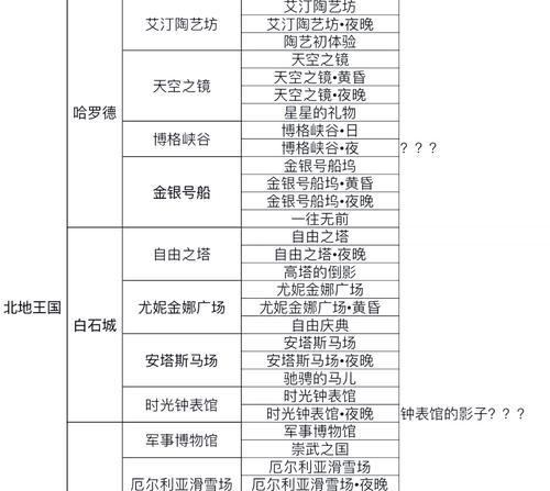 《奇迹暖暖》游戏9-支线3攻略指南（解锁新章节）