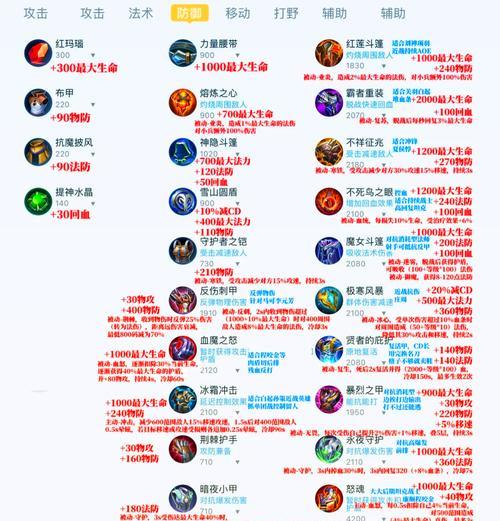王者荣耀中道具合成的方法是什么？合成所需材料有哪些？