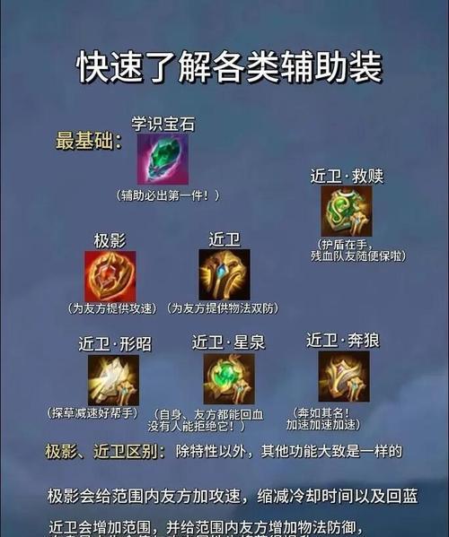 王者荣耀中道具合成的方法是什么？合成所需材料有哪些？