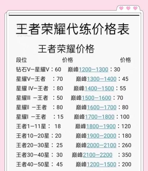 如何查看王者荣耀中的经验值？经验有什么用？