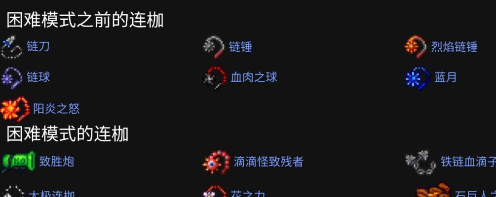 泰拉瑞亚（一场冒险之旅的开始与挑战）