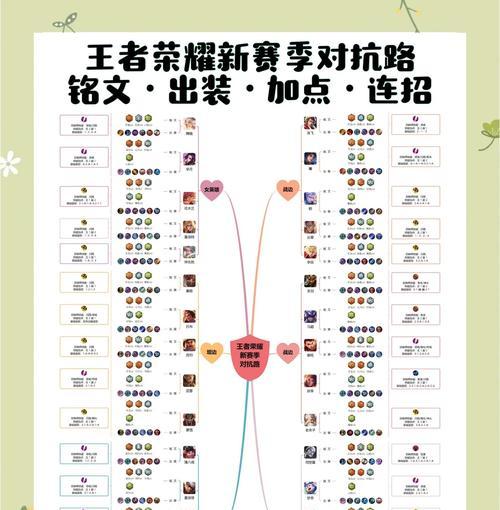 王者荣耀对打技巧有哪些？