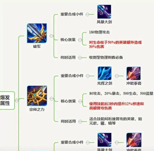 王者荣耀对打技巧有哪些？